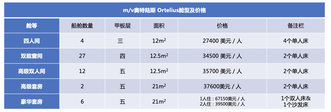 船期推荐丨探索人类所能到达的最南海域-2024年罗斯海之旅(图3)