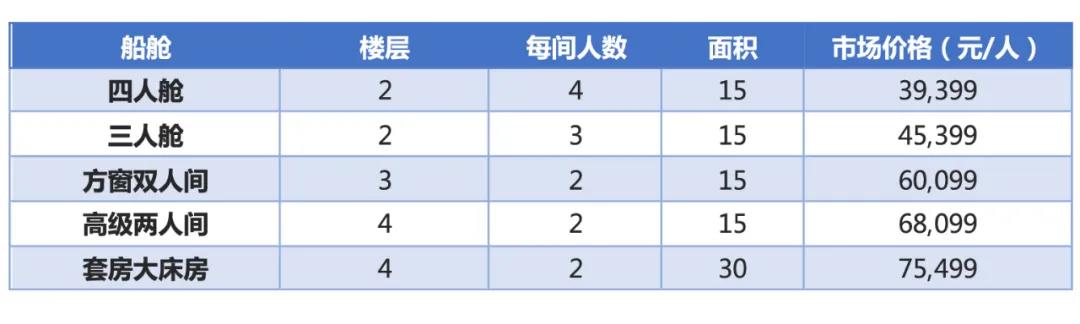 船期推荐丨2024格陵兰&斯瓦尔巴群岛深度探索之旅(图5)