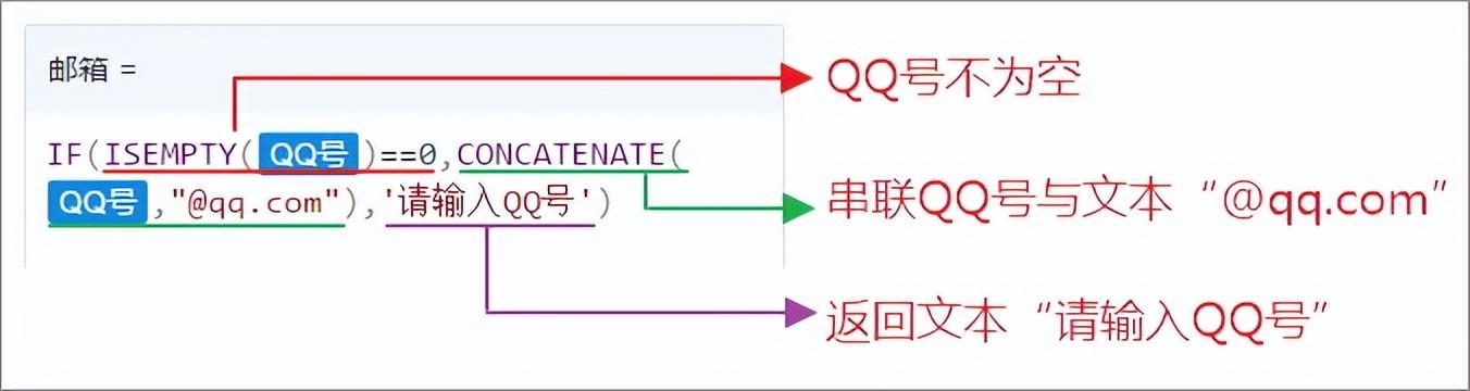 qq邮箱格式怎么写正确（如何输入QQ号自动生成邮箱格式？）