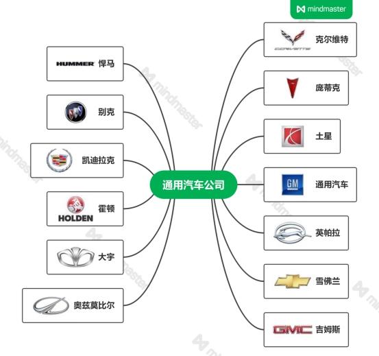 通用汽车旗下品牌有哪些（一文了解通用汽车公司旗下汽车品牌）