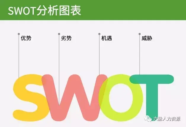 swot分析的四个步骤是什么（ SWOT分析法）