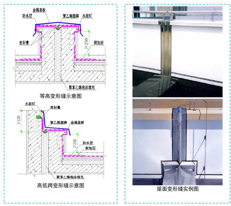 屋面变形缝怎么做最好（屋面变形缝做法）