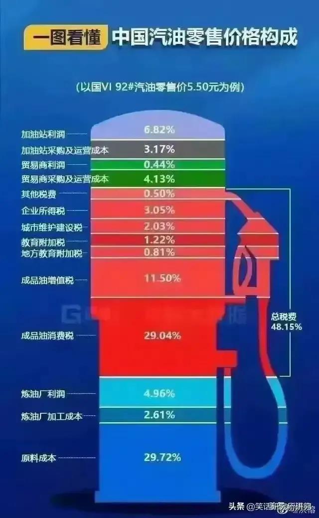 汽车购置税多少个点（买车用车需要缴纳多少税费？）