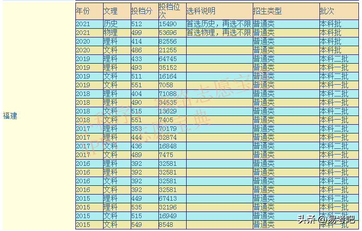 集美大学是一本吗还是二本（集美大学录取分数线是多少？）