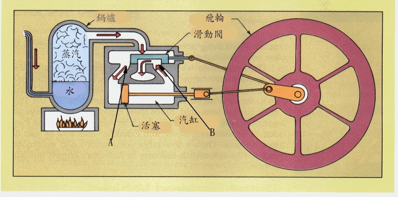 蒸汽机原理与制作方法（蒸汽机的结构与原理）