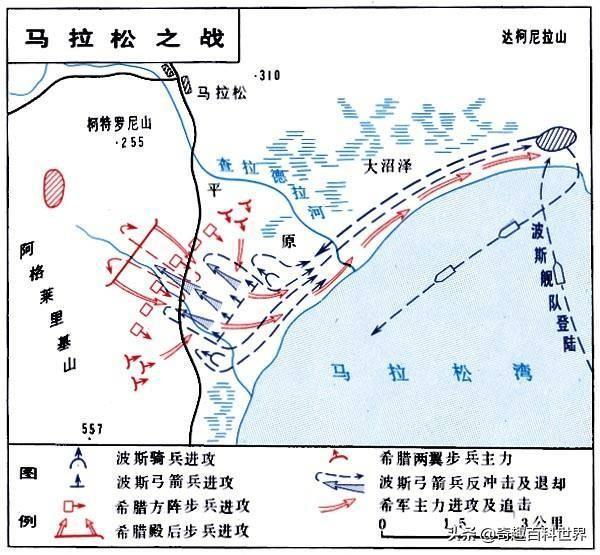 马拉松距离是怎么定的（马拉松赛的42.195公里，它是怎么计算来的？）