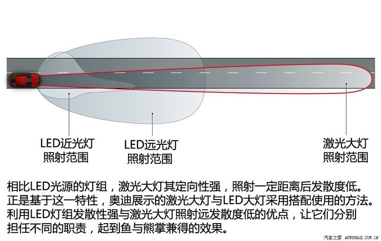 汽车