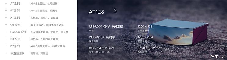 什么是激光雷达型号