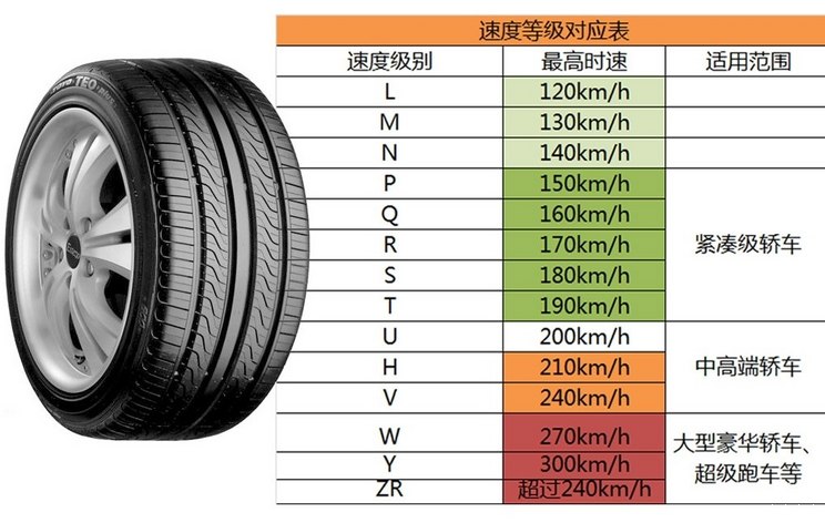 汽车