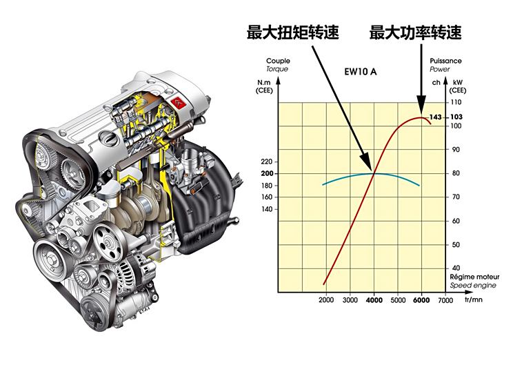 汽车