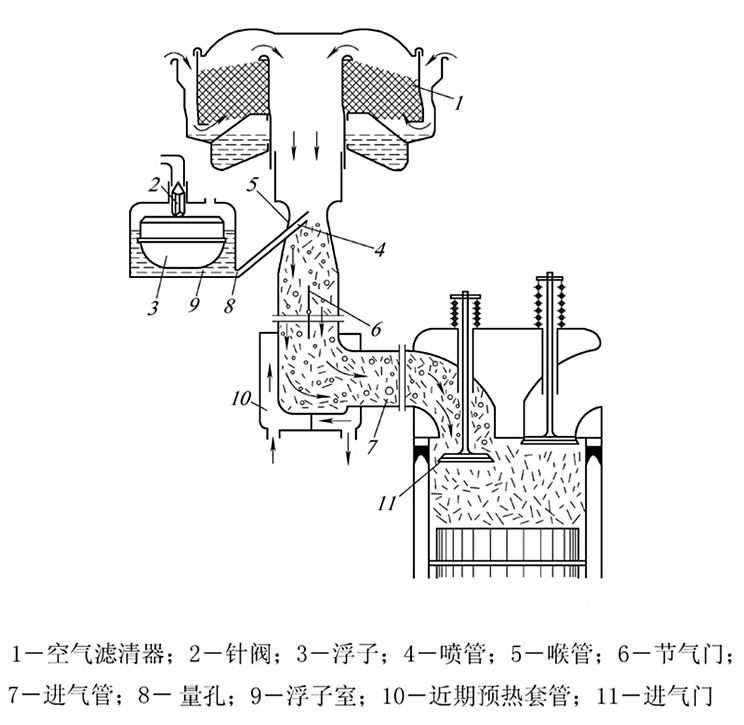 汽车