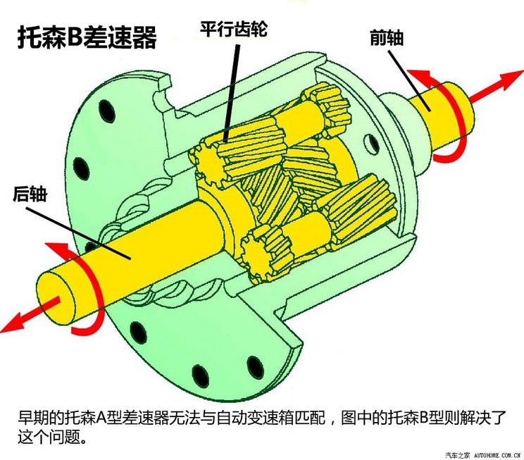 汽车