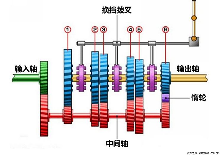 汽车