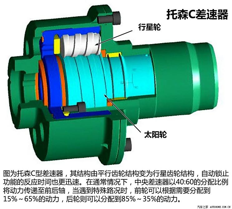 汽车