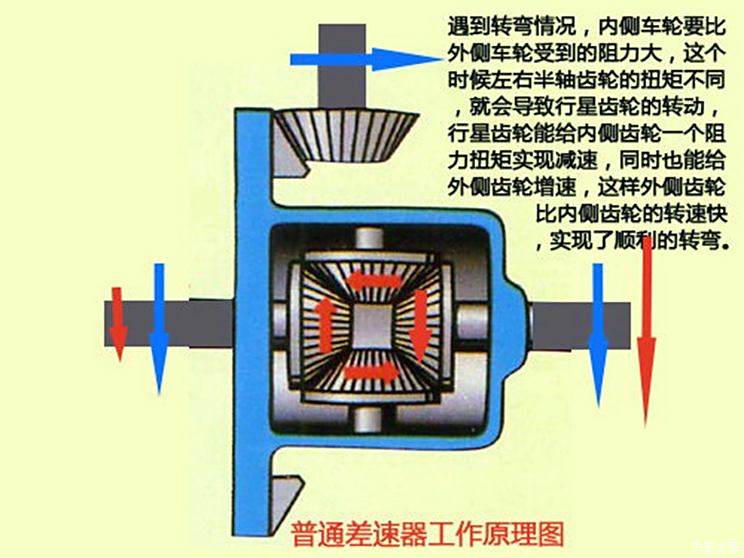 汽车