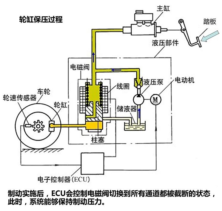 汽车