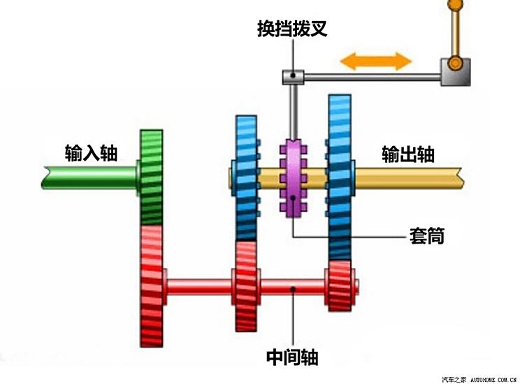 汽车