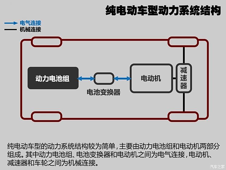 新能源车类型简述