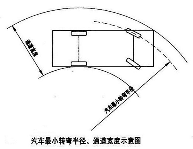 什么是车辆的最小转弯半径