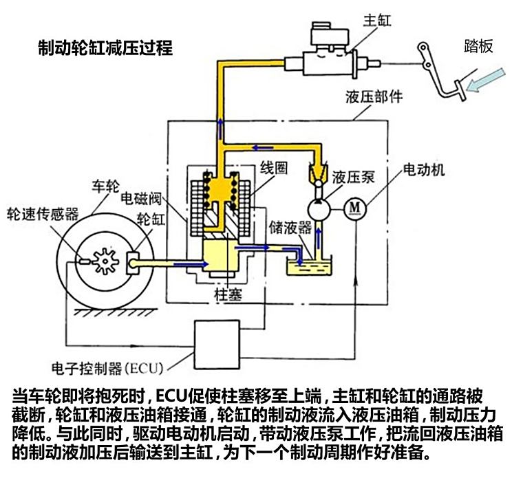 汽车