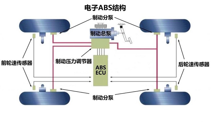 汽车