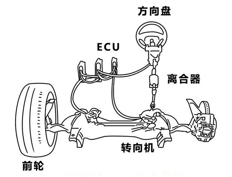 汽车