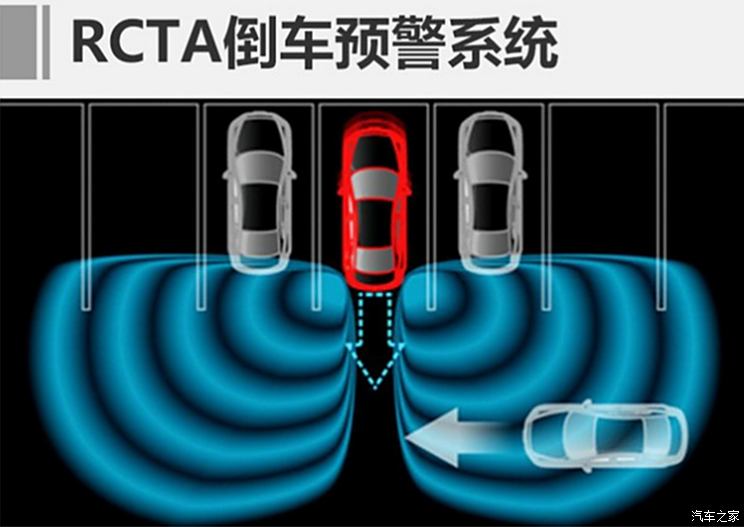 倒车预警系统是什么