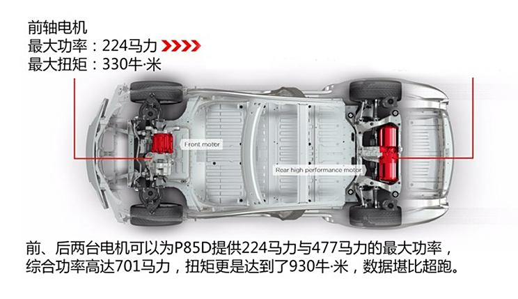 什么是前电机最大扭矩