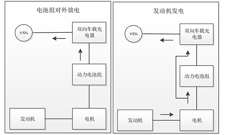 汽车