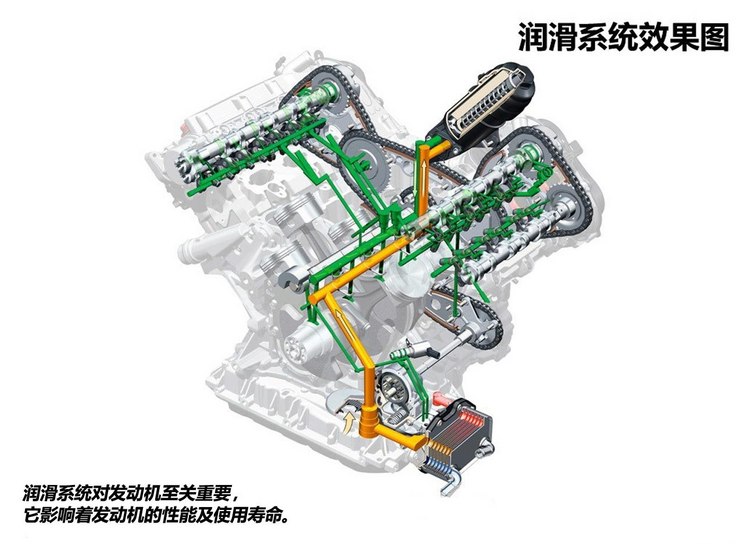 带你详细了解发动机机油