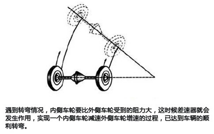 汽车