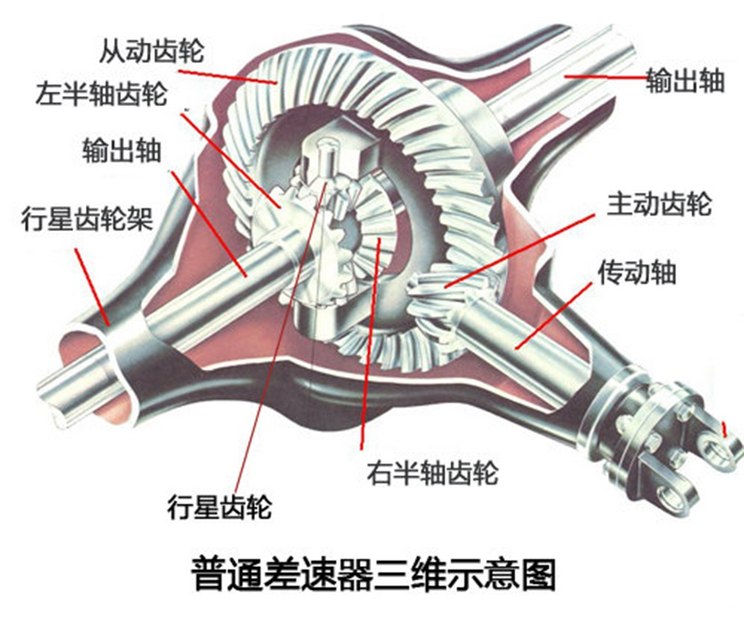 汽车