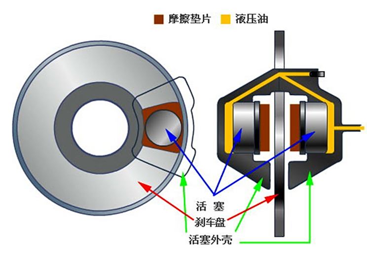 汽车