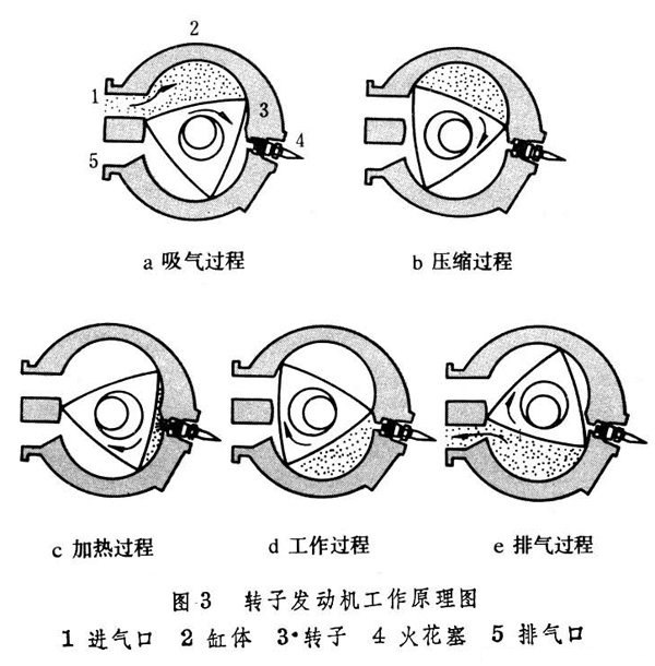 汽车