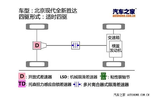 汽车