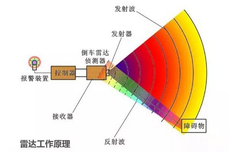 汽车