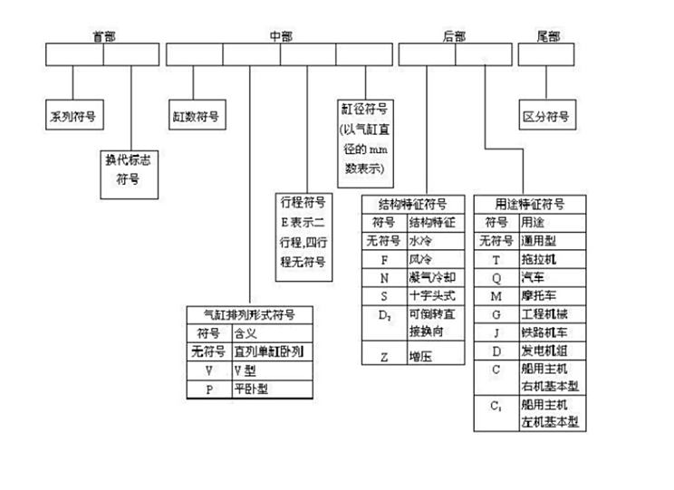 汽车