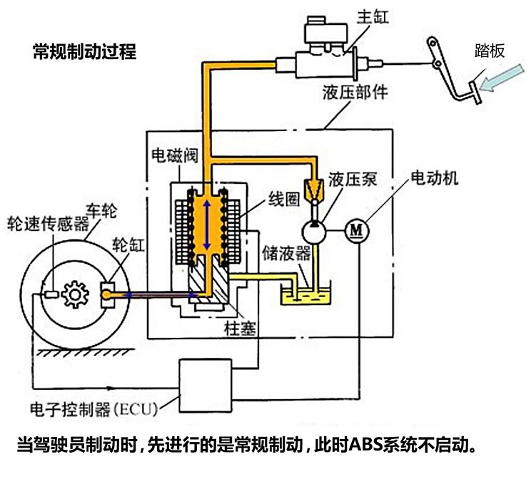 汽车