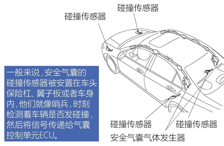 汽车