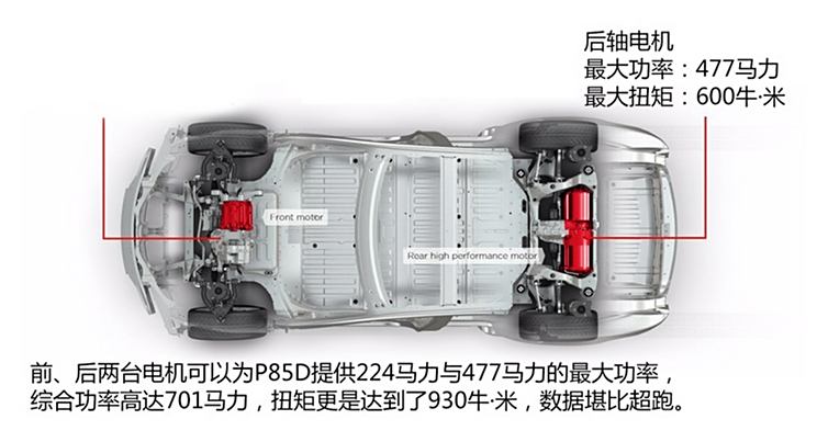 汽车