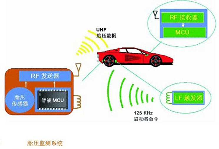 汽车