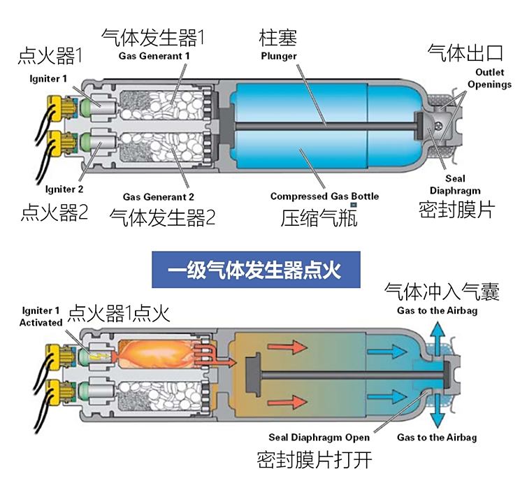 汽车