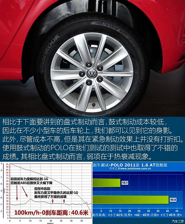 后制动器类型有什么