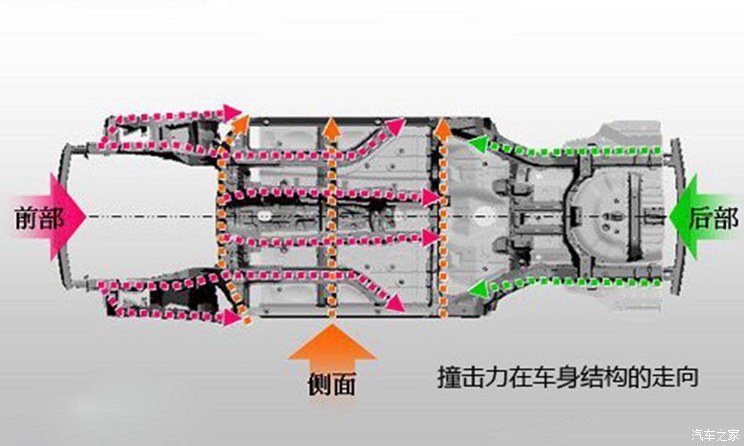 汽车