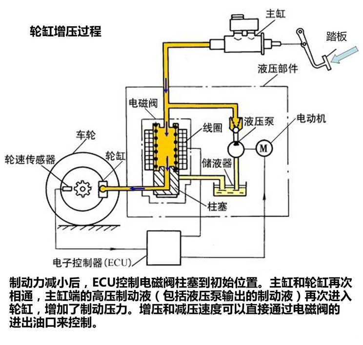 汽车