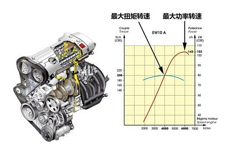 发动机最大功率是什么