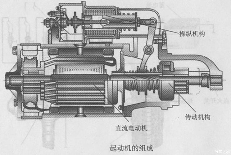 什么是发动机起动机