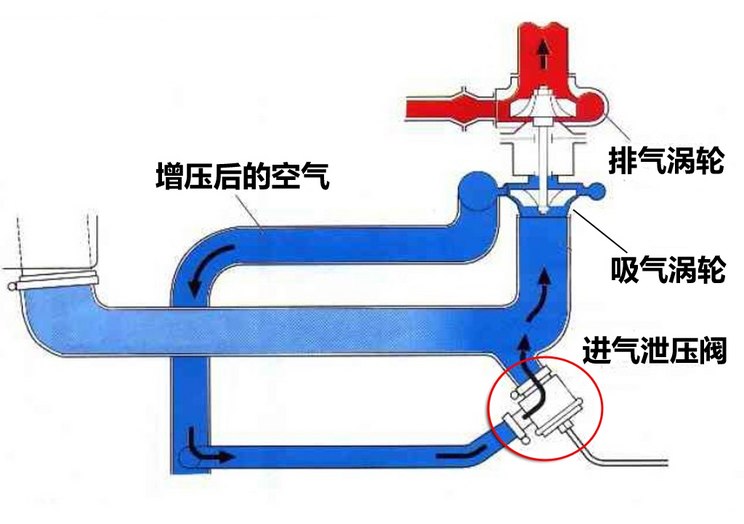 汽车