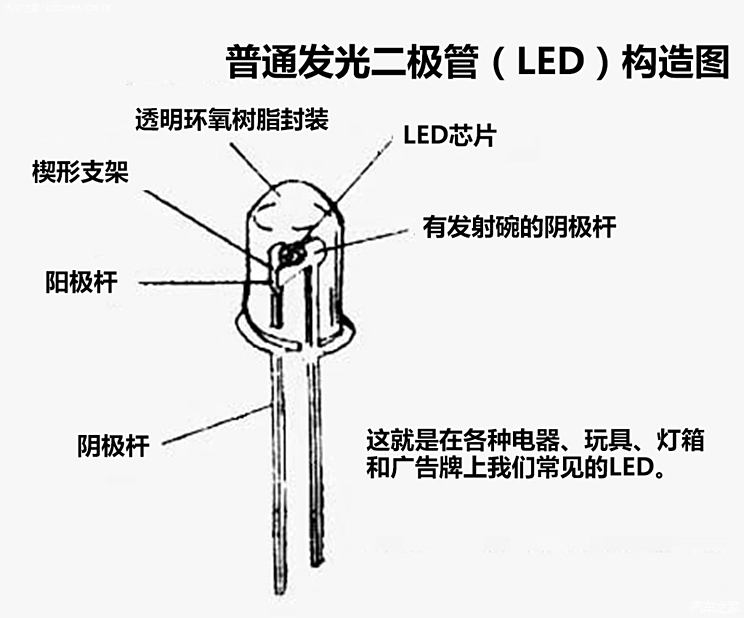 汽车