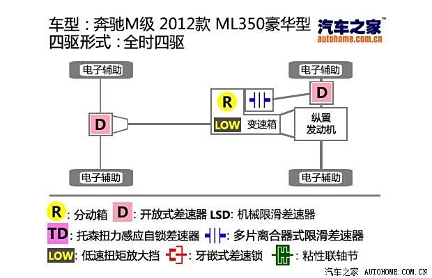 汽车